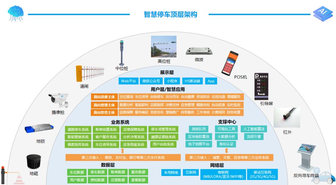 智慧停车解决方案咨询,智慧停车解决方案是如何操作的
