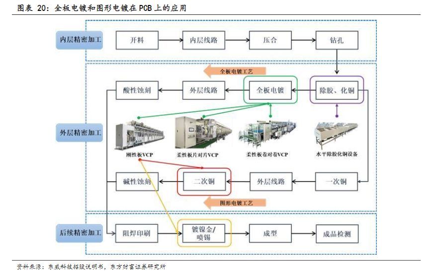 电气设备行业报告：复合集流体，玩家群雄逐鹿，工艺百花齐放