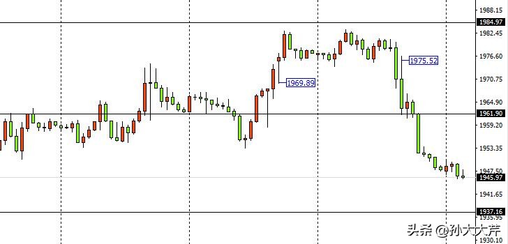 黄金价格走势分析,黄金走势最新消息
