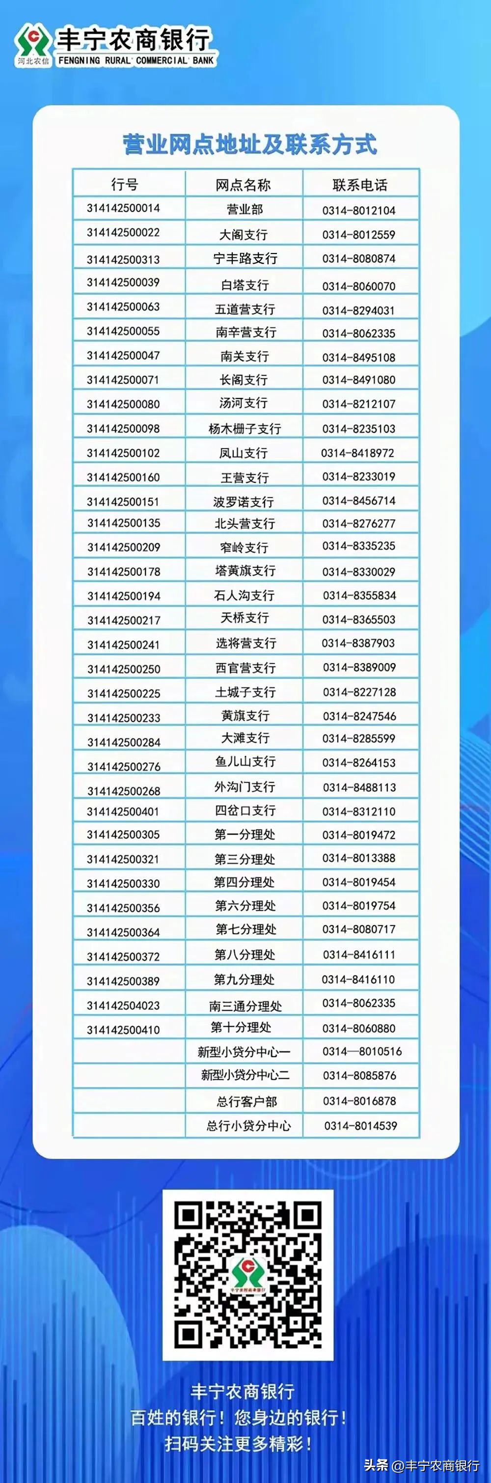 河北农商行创业贷款需要什么条件,丰宁农商银行快贷