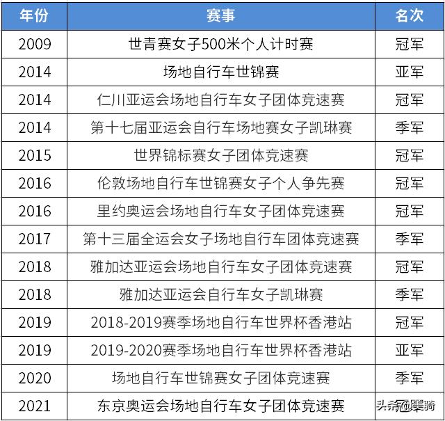 国内最强女车手前五,致敬传奇女车手