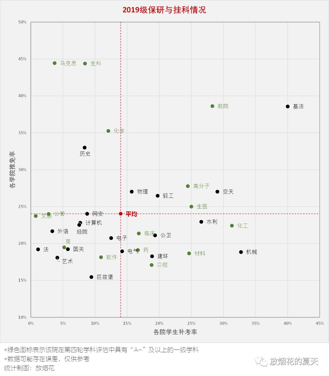 四川大学历史保研难吗,四川大学保研gpa要求