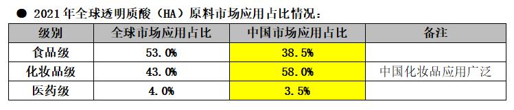 中国玻尿酸成长史,玻尿酸技术的由来
