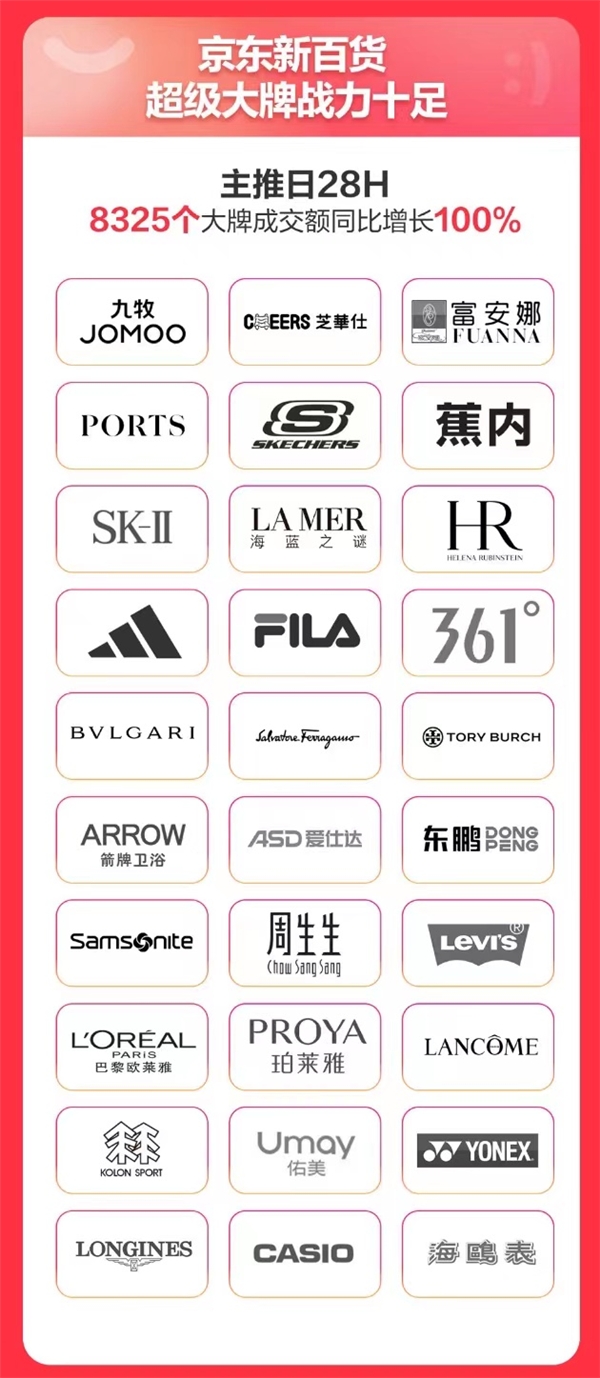 护肤当下流行趋势,京东护肤品类目