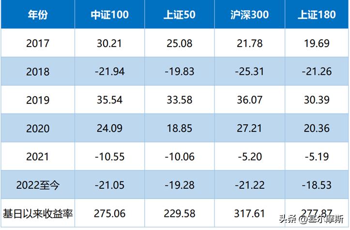 中证100分析,中证100指数包括哪些股票