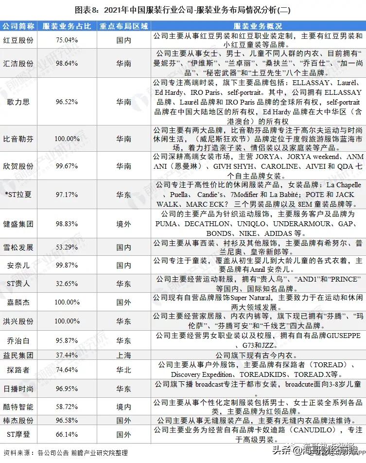 服装产业链最全的基地,纺织服装产业链全景图