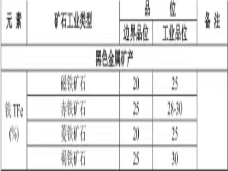 资源总量全球第四，75%却靠进口，中国铁矿为何不进行国内开发？