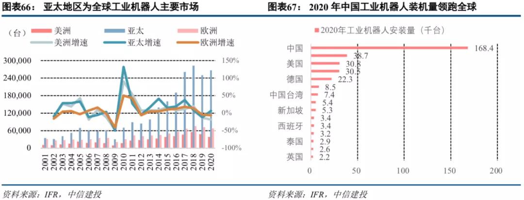 中信建投市场处于多空交织阶段,中信建投2022年投资策略
