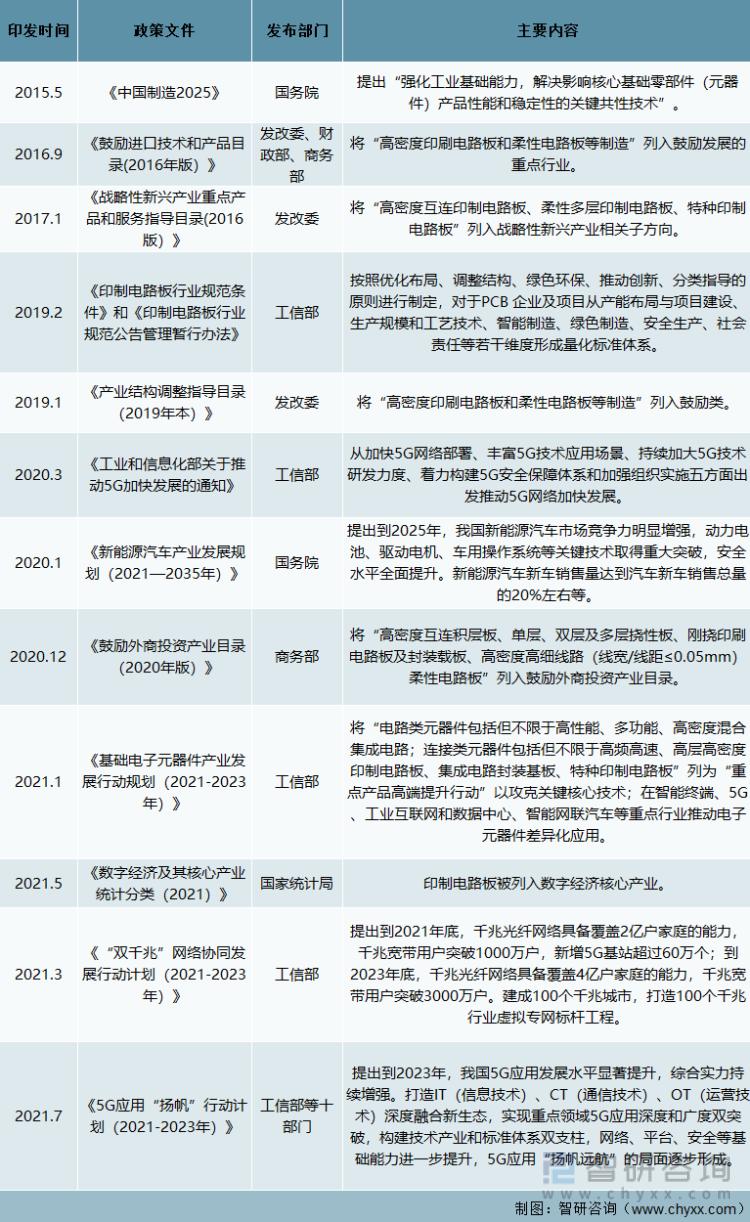 2019pcb行业状况,pcb行业2024最新动态和趋势
