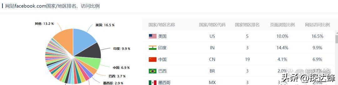 外贸销售模式及思路,外贸行业如何进行渠道营销