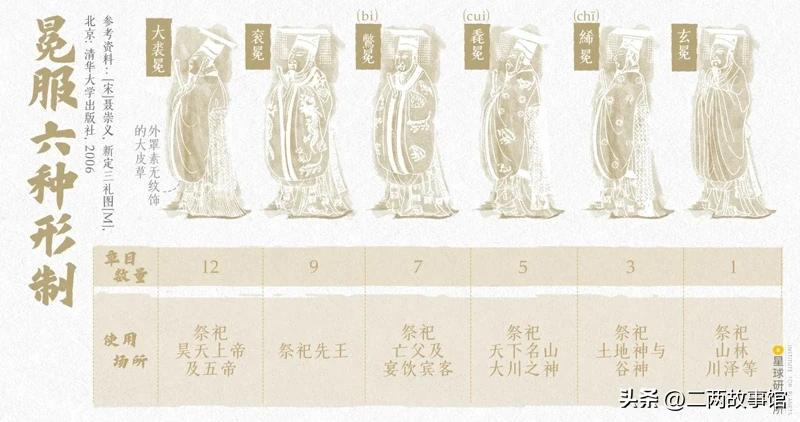 中国传统服饰的演变科普,中国服饰从古至今的演变过程