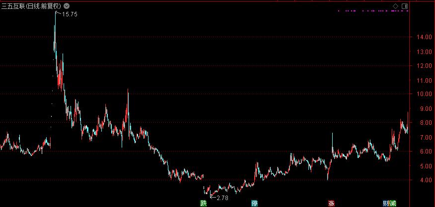 骞村唴鏆存定4鍊嶅厜浼忚偂,2022鍏変紡榫欏ご涓氱哗浠ュ強鍒╂鼎