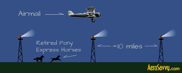 航线飞行员怎么加载不进去,航线上的飞行员是固定的吗