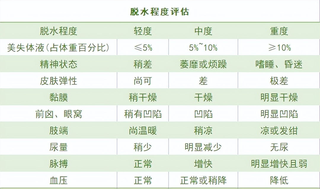 XBB很可怕？孩子腹泻咋办？了解这些比囤药更管用！