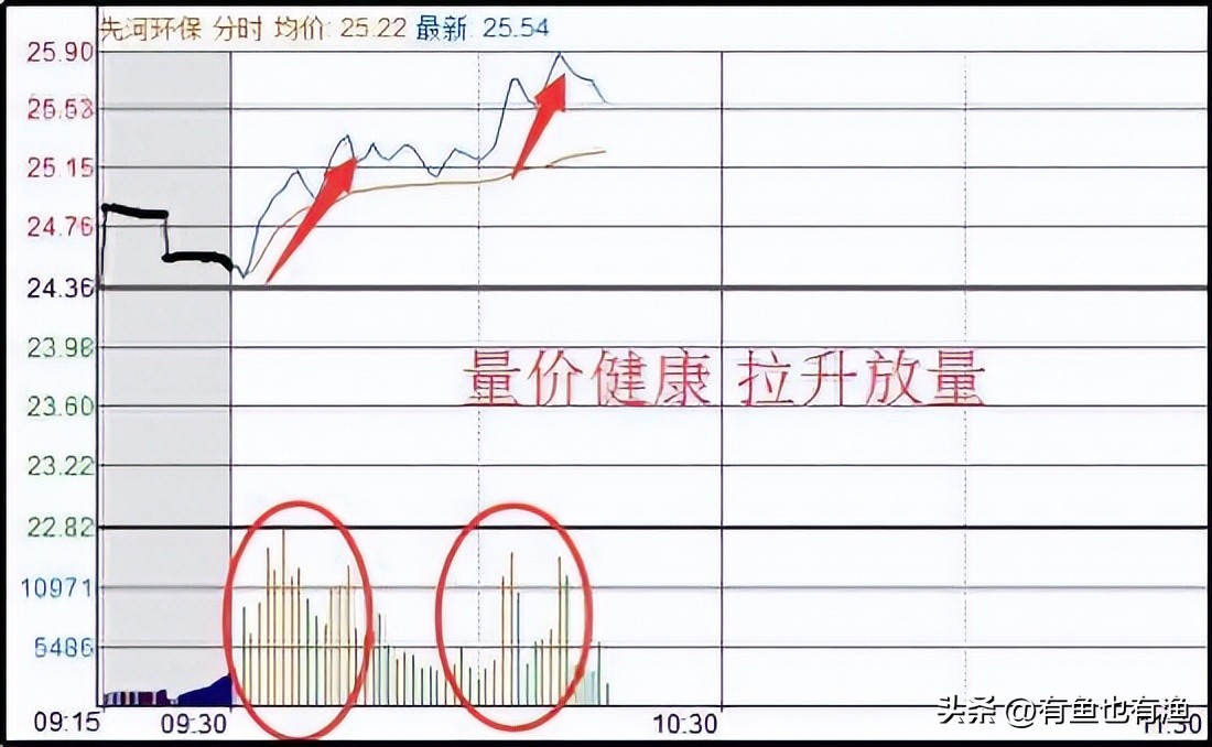 长期坚持一只股反复做t可行吗,长期持一只股做t经验分享