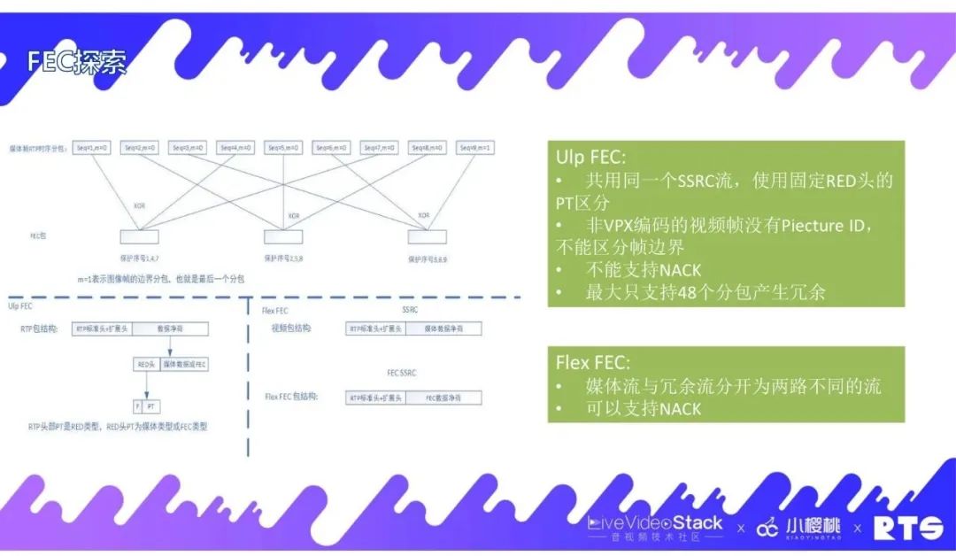 FreeSWITCH在视频会议中的实践经验