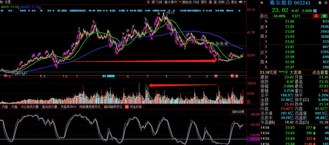 a股盘前必读,a股新手入门策略