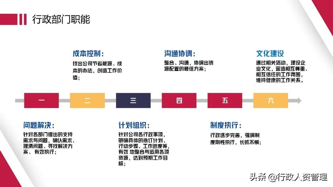 行政部年终总结文案,党建行政部年终总结