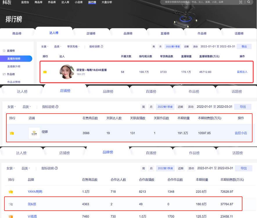 3个月GMV超4亿，“素人”成为抖音女装带货一姐的秘密全在这里