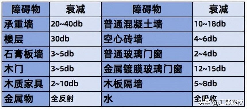 无线网的使用方法和技巧,wifi无线上网怎么样
