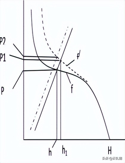 冷轧轧机技术讲解,冷轧工艺流程学习教程