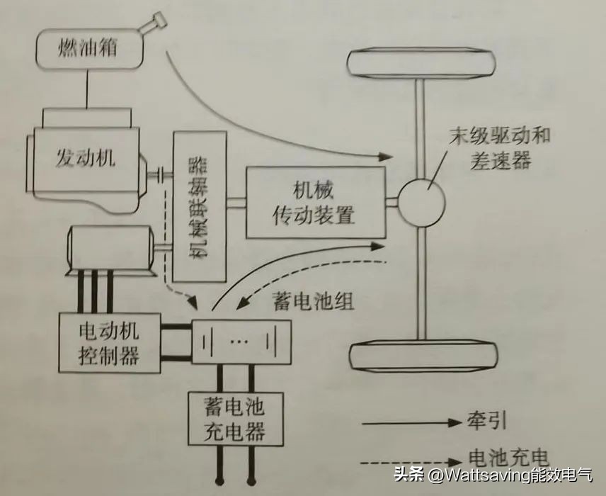 新能源电动汽车结构与原理,电动汽车动力回收系统原理