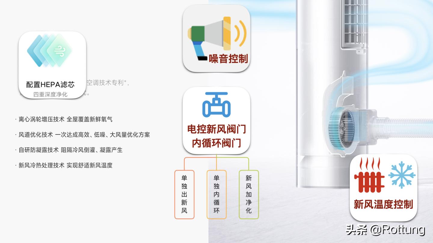 空调选购攻略视频讲解,空调选购2024