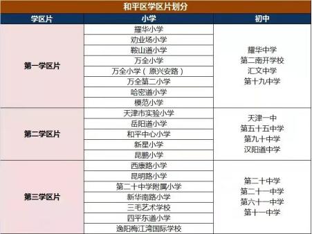 和平200万学区房,和平区学区房价格最高多少钱