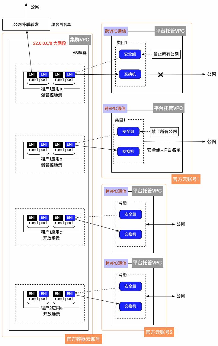 淘宝开放平台开发者入驻教程,淘宝开放平台技术对接
