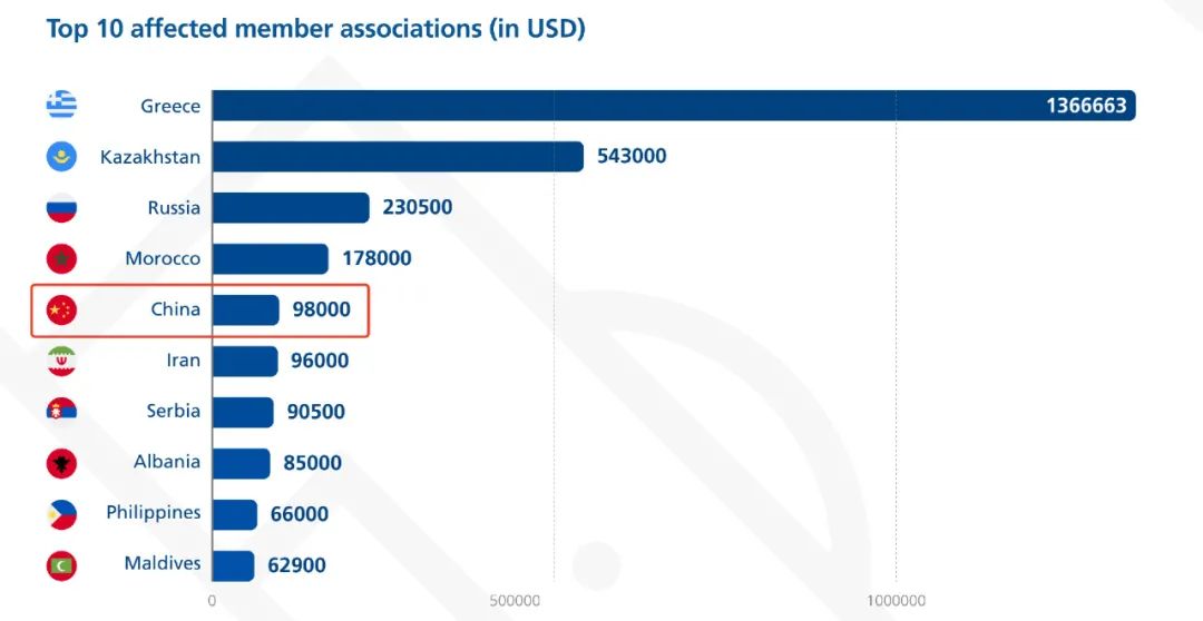 2021世预赛赛程表12强赛直播,2026世预赛亚洲区18强赛规则