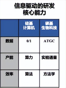 陆奇年度分享：前沿科技创新创业趋势分析,2022
