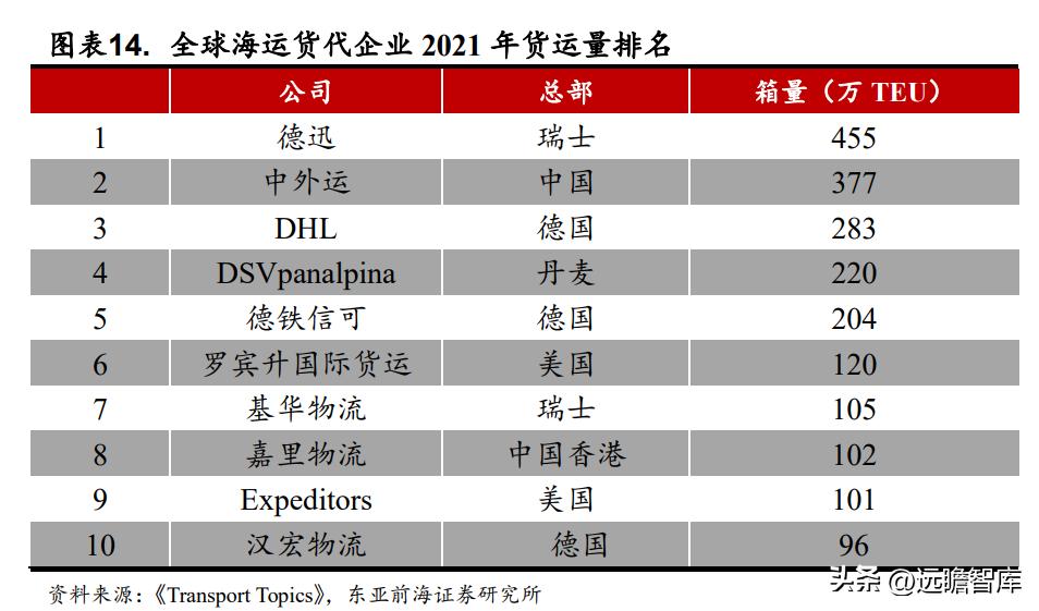 国际物流服务协议华贸物流,华贸物流跨境物流