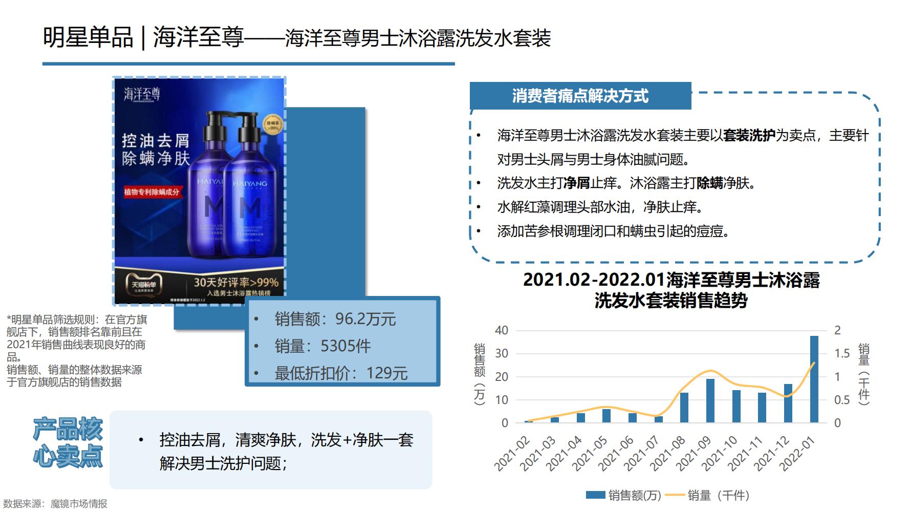 2021年中国大健康产业全景图谱,2022中国大健康行业全景图谱