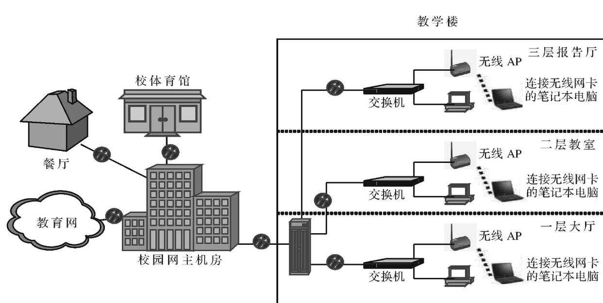 校园网是局域网,校园网是不是无线局域网