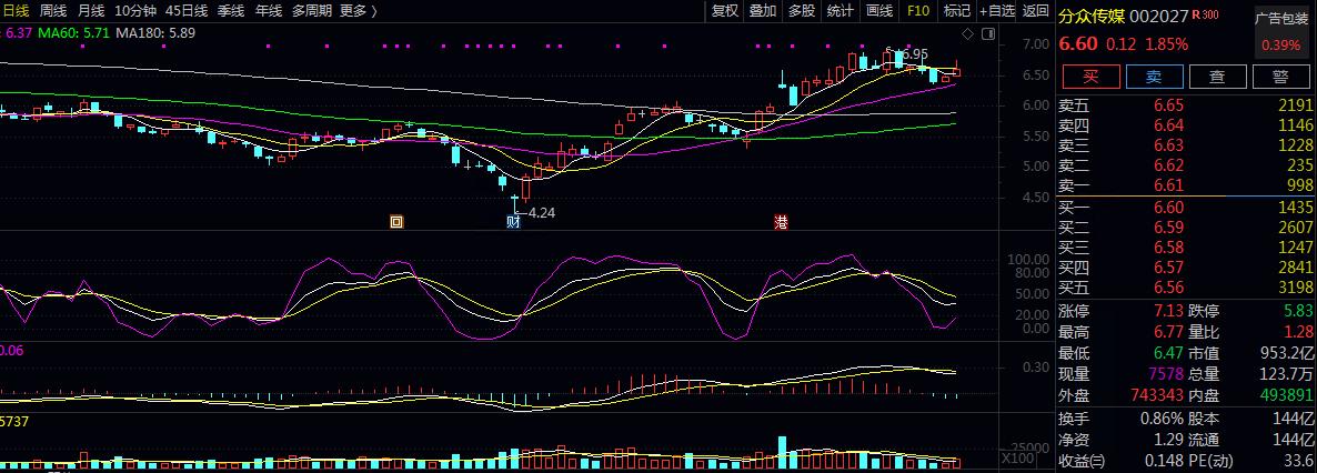 爱尔眼科今日关注,爱尔眼科今天的直播频道
