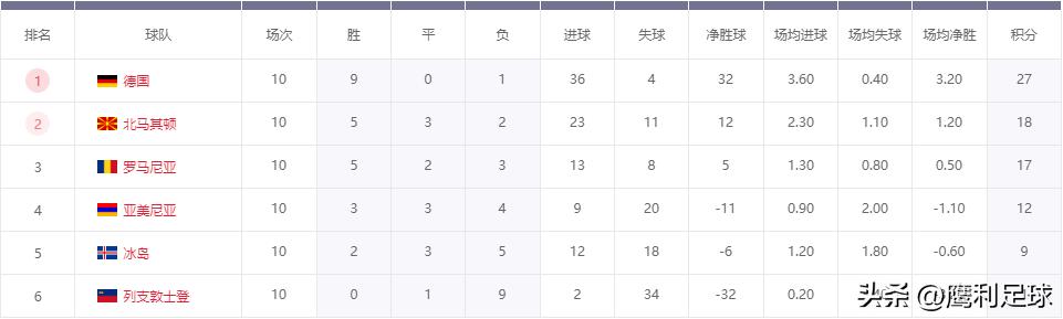 2022卡塔尔世界杯赛程高清图表格,2022卡塔尔世界杯赛程表前16名