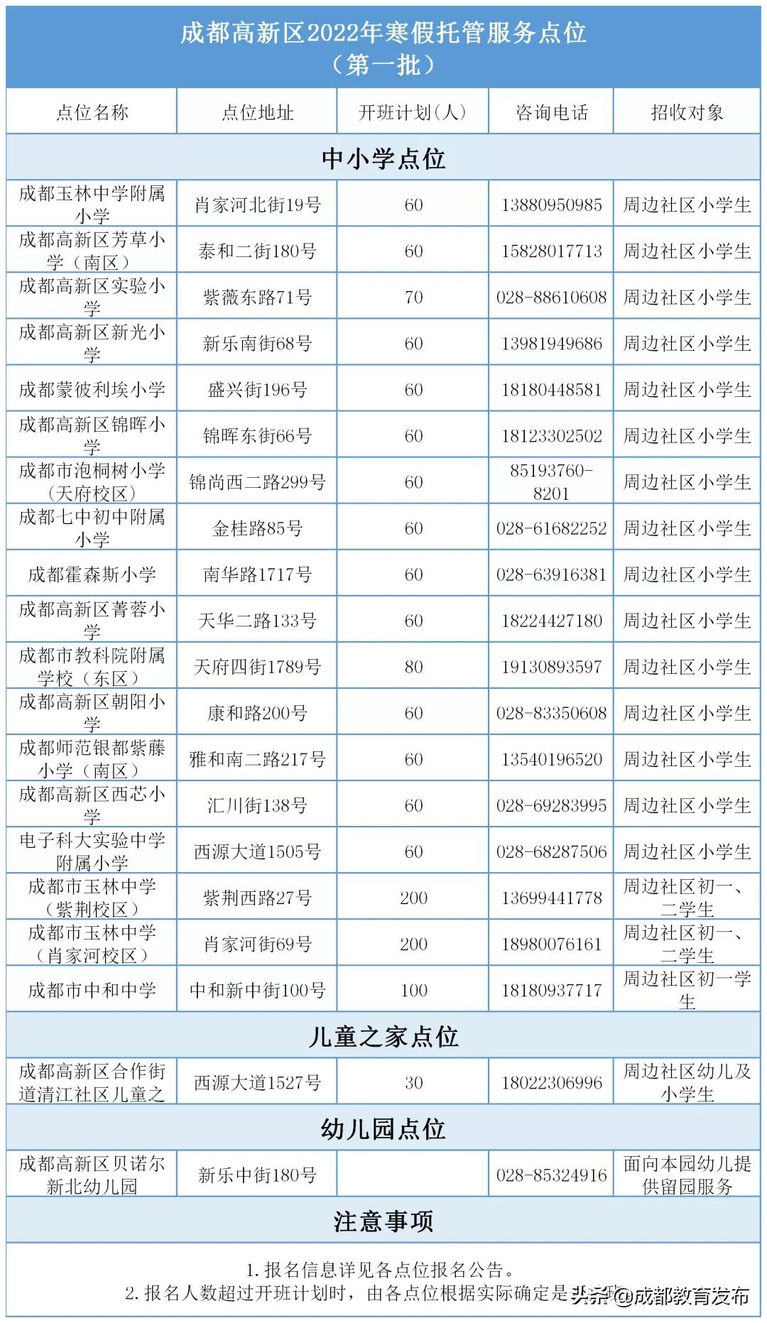 成都学生暑假托管,成都学校寒假托管最新政策