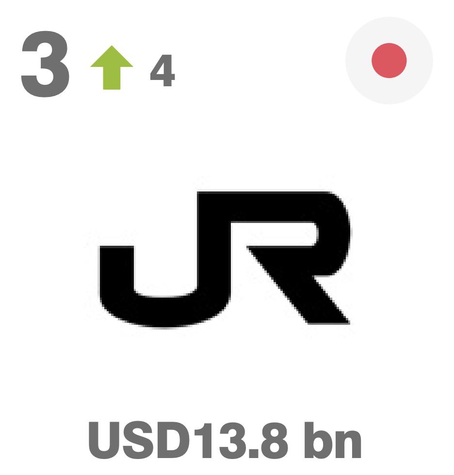 物流十大品牌,世界物流品牌排行