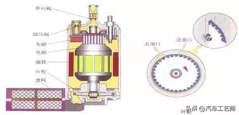 发动机工作原理图解大全,全网最详细发动机工作原理讲解