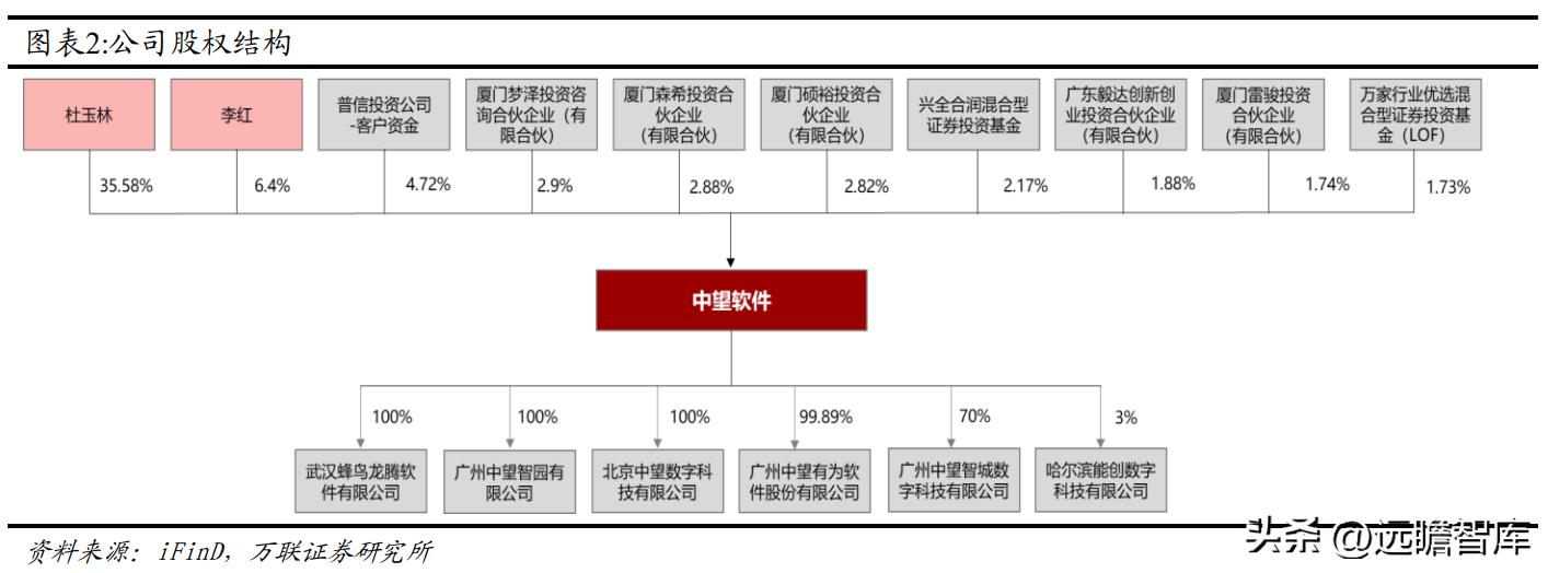 国内CAx软件龙头，中望软件：国产化机遇下迎来黄金发展期