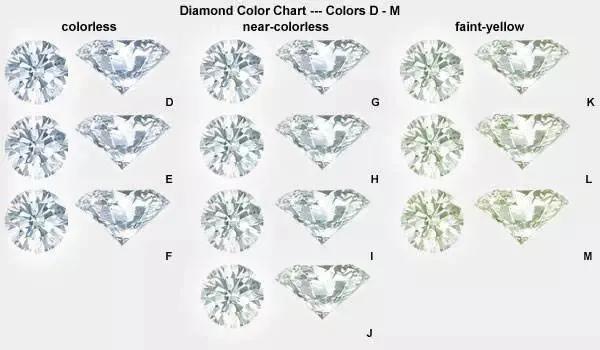 教大家如何正确挑选钻石,选购钻石的经典误区分析