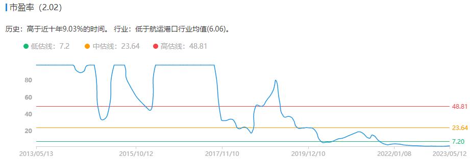 国企改革及低估值板块修复,国企改革小盘股有哪些