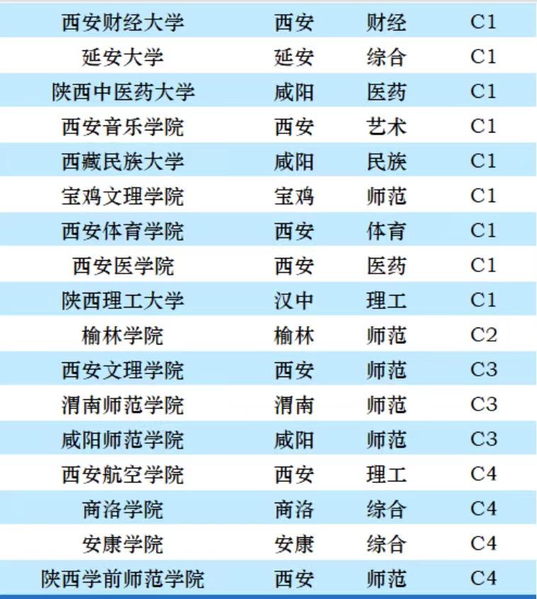 陕西师范大学全国排名是多少,陕西省高校2019排行榜