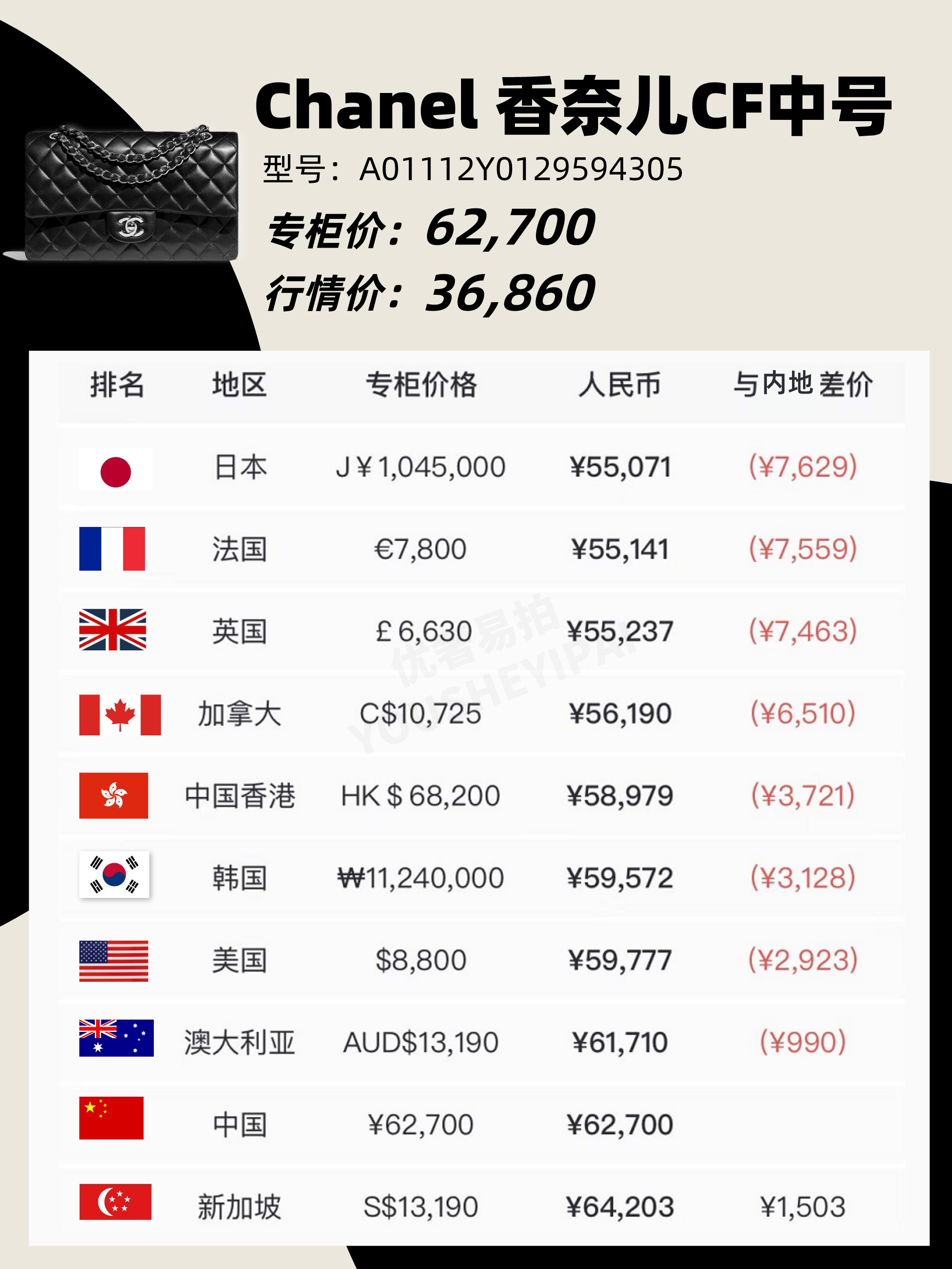 包奢侈品二手店香奈儿,奢侈品包包捡漏清仓正品chanel