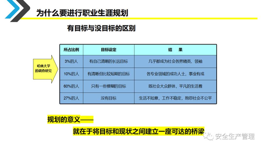 企业员工职业生涯规划培训ppt,采购员工职业生涯规划表怎么填写