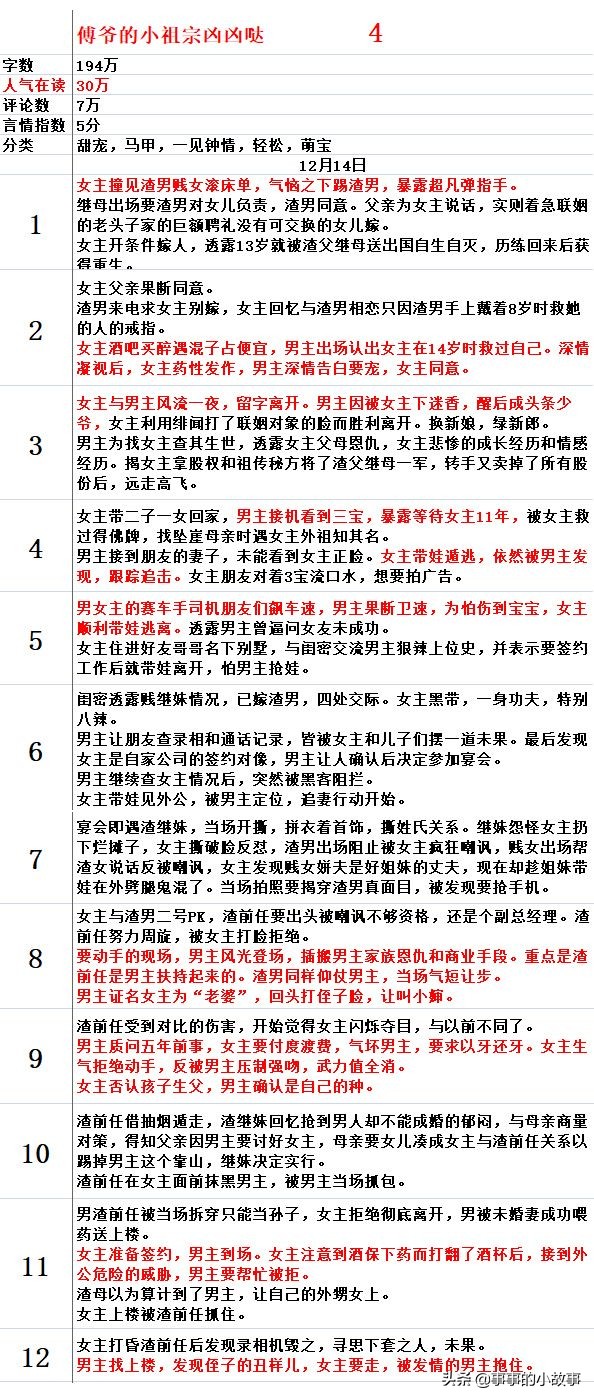 七猫必读,七猫必读榜的排名是怎么排出来的