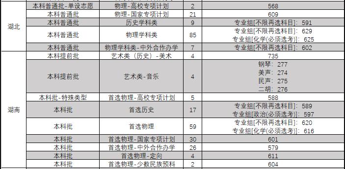 东北大学2023年录取分数是多少，辽宁考生要多少分能上东北大学