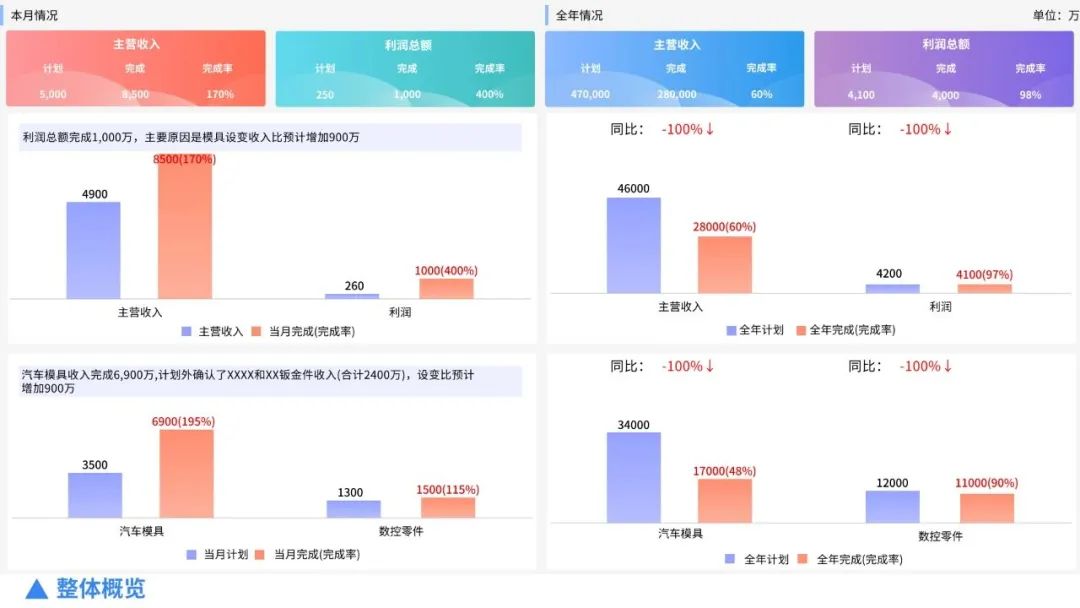 集团企业经营分析报告,公司经营分析报告的六个要点