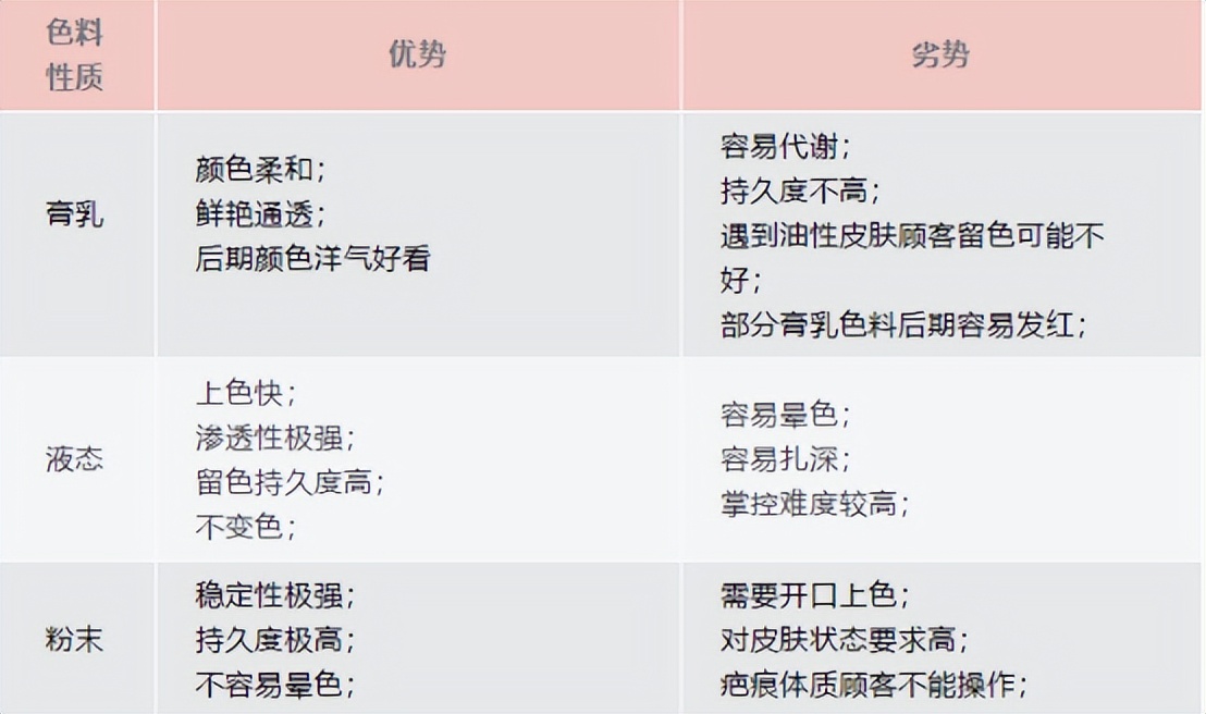 老式纹眉能改半永久吗,洗老式纹眉最好的方法