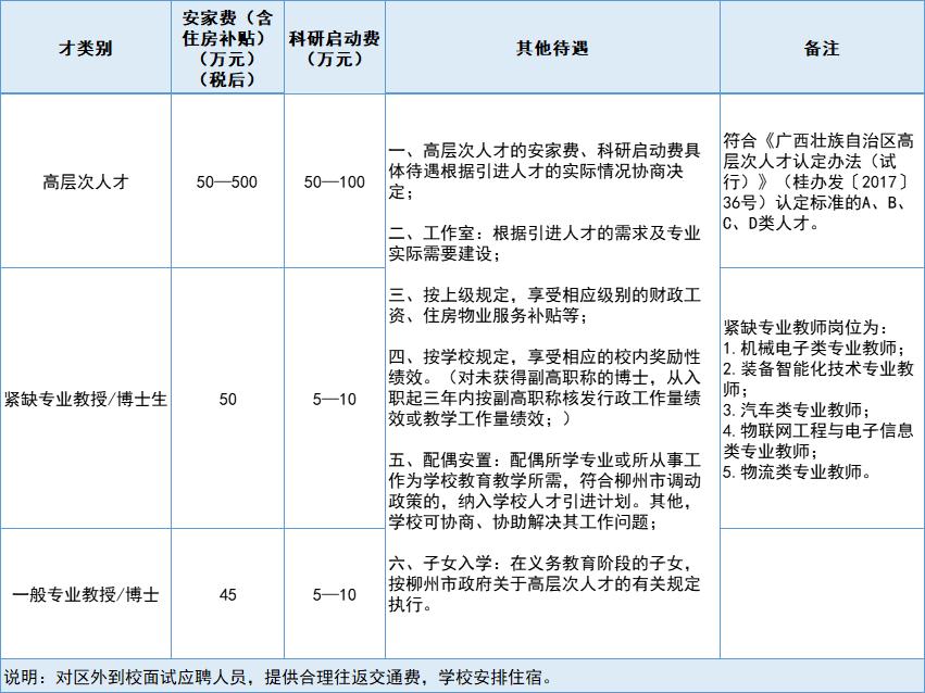 柳州职业技术学院2024招聘,柳州职业技术学院招聘教师